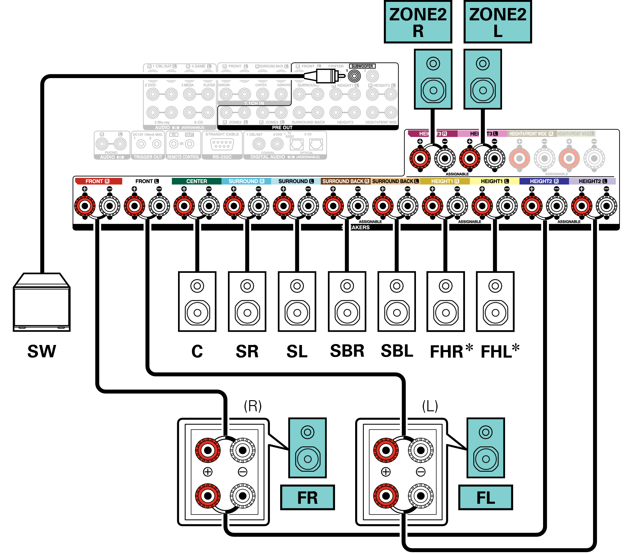 Conne SP 9.1 BiAmp 2ch A110E3